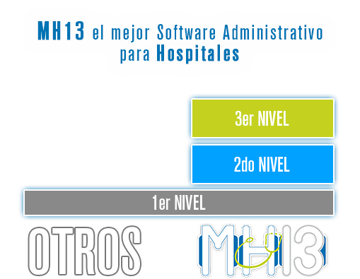 Comparación de software para hospitales